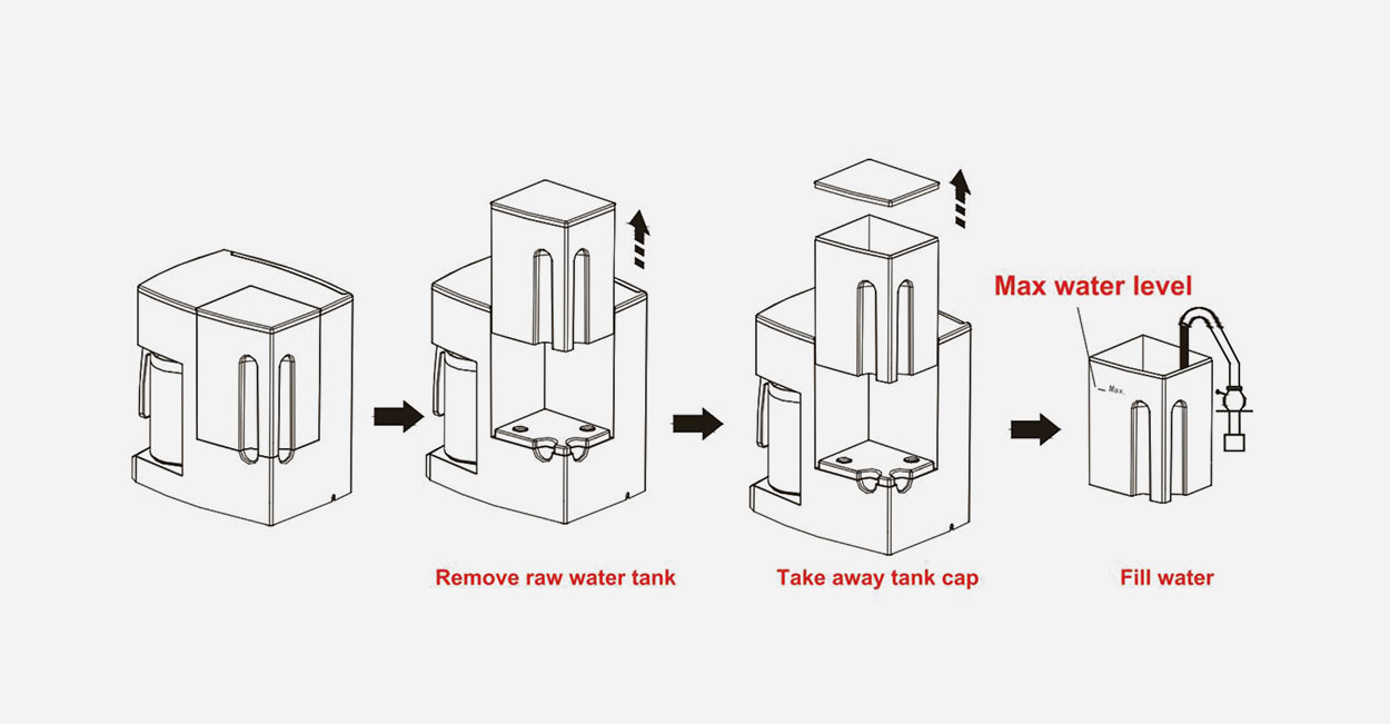 RO Cloud Zero-Waste  Water Purifier Process