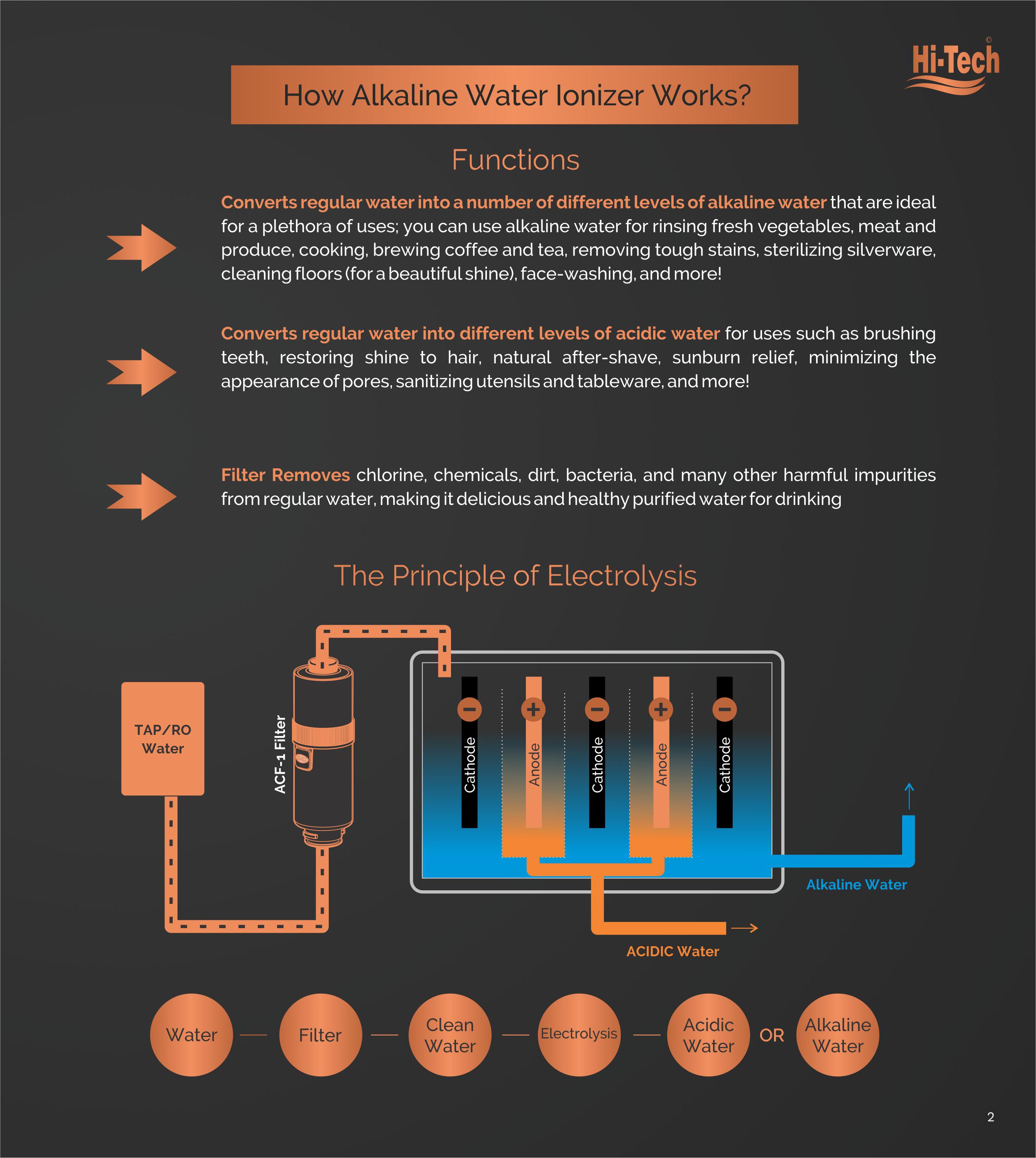 ALKALINE WATER IONIZER i5 Process