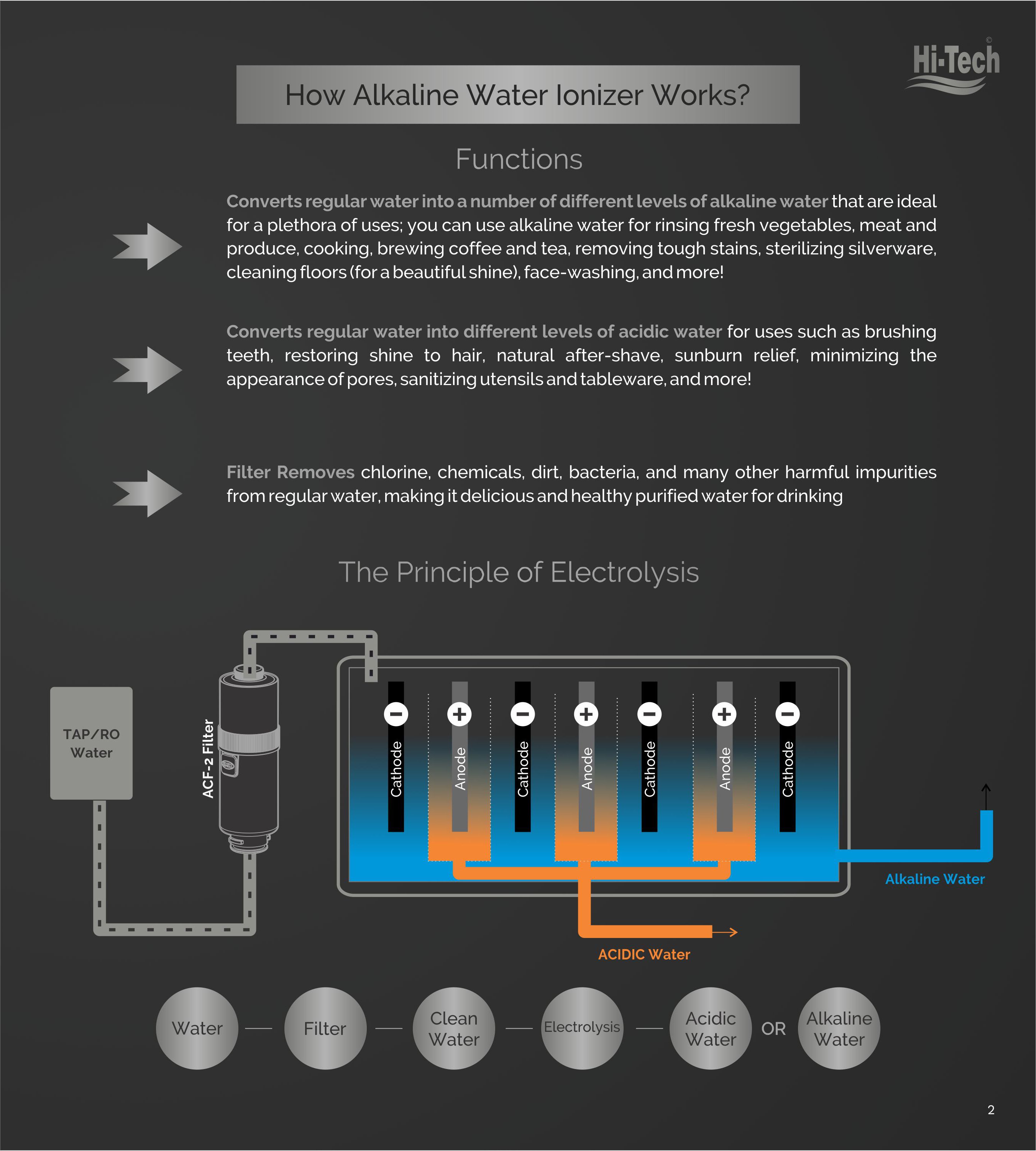 ALKALINE WATER IONIZER i7 Process
