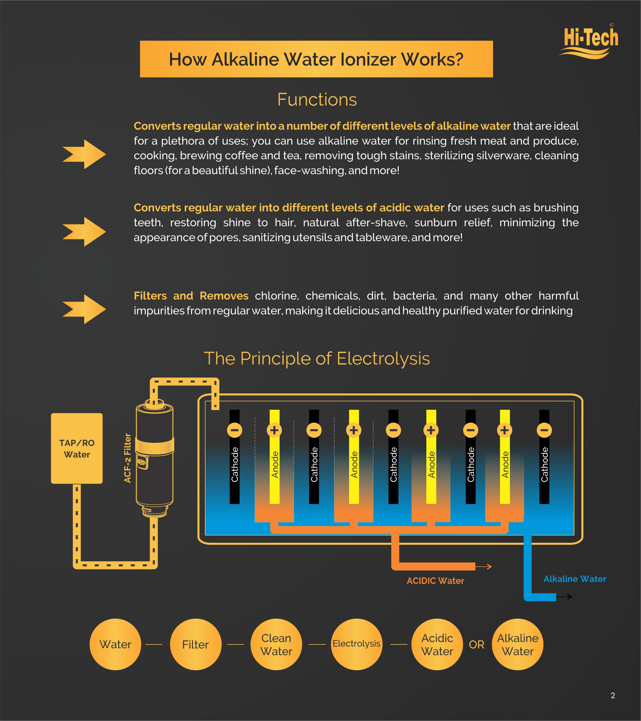 ALKALINE WATER IONIZER i9 Process